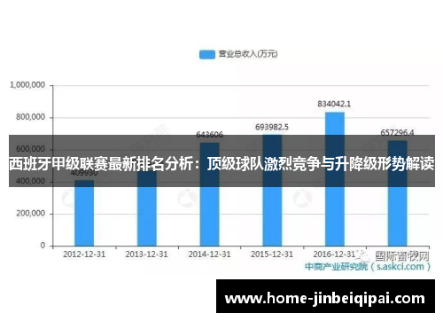 西班牙甲级联赛最新排名分析：顶级球队激烈竞争与升降级形势解读